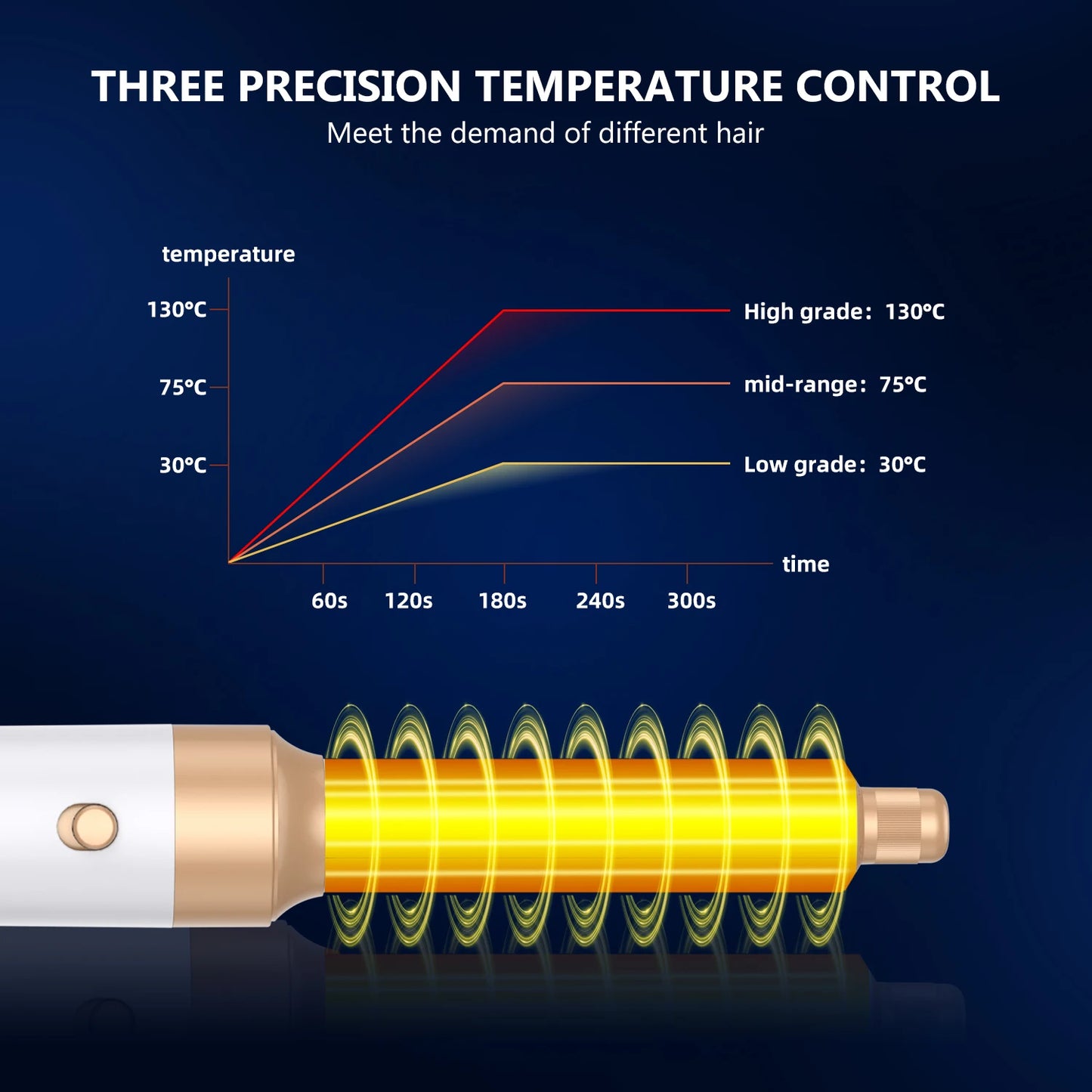 7 In 1 Hair Dryer Brush Brushless High Speed Hair Dryer with Diffuser Ionic Blow Dryer Hot Air Styling Comb Auto Hair Curler - My Store