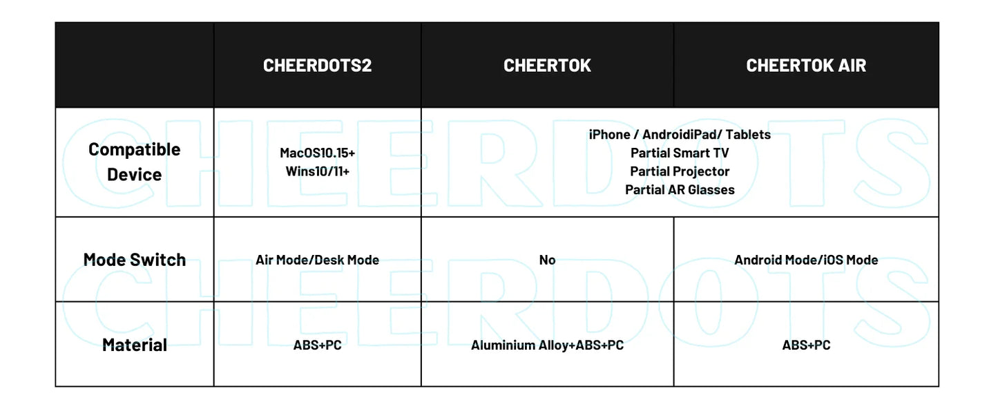 Revolutionary Wireless Air Mouse  AI Recording ChatGPT
