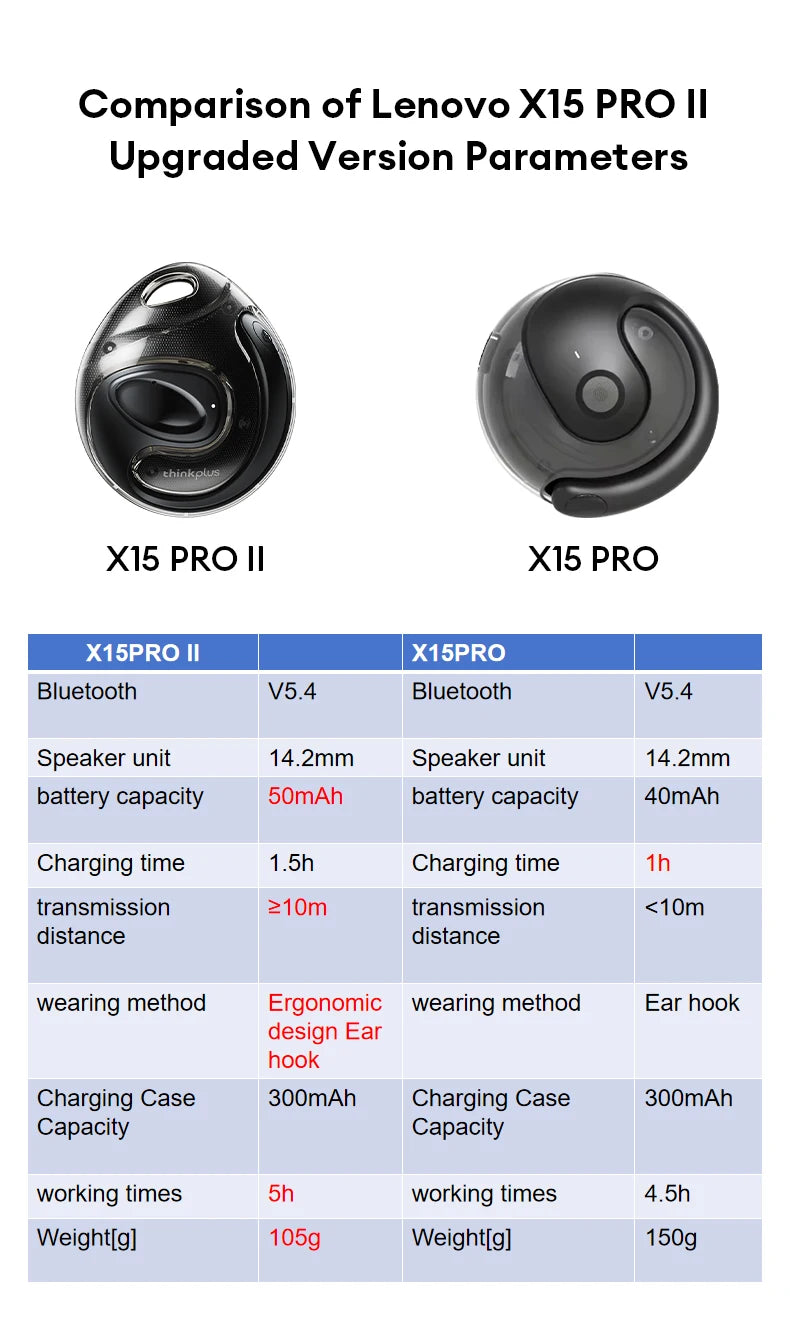 Choice New Lenovo X15 PRO Ⅱ OWS Bluetooth 5.4 Earphones Ear Hook Design Sport Earbuds HD HiFi Surround Sound Headphone - My Store