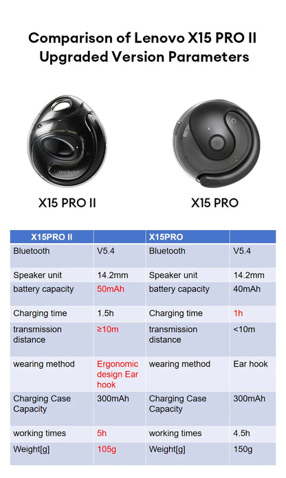 Choice New Lenovo X15 PRO Ⅱ OWS Bluetooth 5.4 Earphones Ear Hook Design Sport Earbuds HD HiFi Surround Sound Headphone - My Store